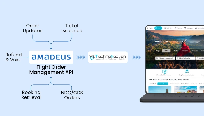 Amadeus GDS API with Ticket issuance, NDC + GDS order handling & more